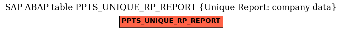 E-R Diagram for table PPTS_UNIQUE_RP_REPORT (Unique Report: company data)