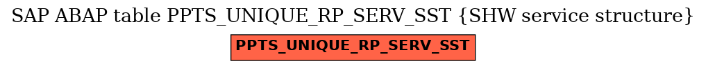 E-R Diagram for table PPTS_UNIQUE_RP_SERV_SST (SHW service structure)