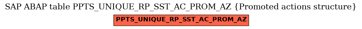 E-R Diagram for table PPTS_UNIQUE_RP_SST_AC_PROM_AZ (Promoted actions structure)