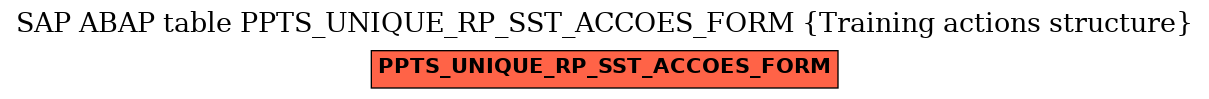 E-R Diagram for table PPTS_UNIQUE_RP_SST_ACCOES_FORM (Training actions structure)