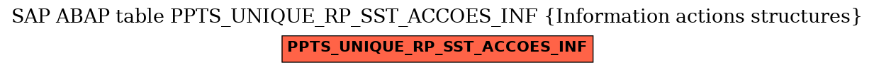 E-R Diagram for table PPTS_UNIQUE_RP_SST_ACCOES_INF (Information actions structures)