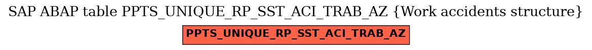 E-R Diagram for table PPTS_UNIQUE_RP_SST_ACI_TRAB_AZ (Work accidents structure)