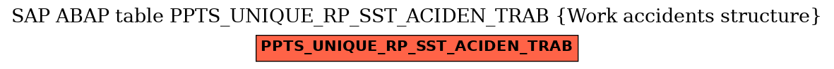 E-R Diagram for table PPTS_UNIQUE_RP_SST_ACIDEN_TRAB (Work accidents structure)