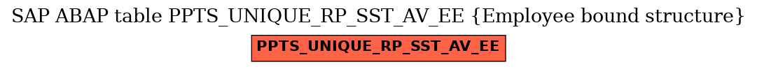 E-R Diagram for table PPTS_UNIQUE_RP_SST_AV_EE (Employee bound structure)