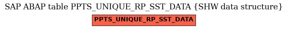 E-R Diagram for table PPTS_UNIQUE_RP_SST_DATA (SHW data structure)