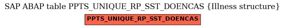 E-R Diagram for table PPTS_UNIQUE_RP_SST_DOENCAS (Illness structure)