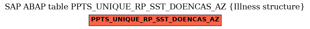 E-R Diagram for table PPTS_UNIQUE_RP_SST_DOENCAS_AZ (Illness structure)