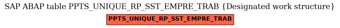 E-R Diagram for table PPTS_UNIQUE_RP_SST_EMPRE_TRAB (Designated work structure)