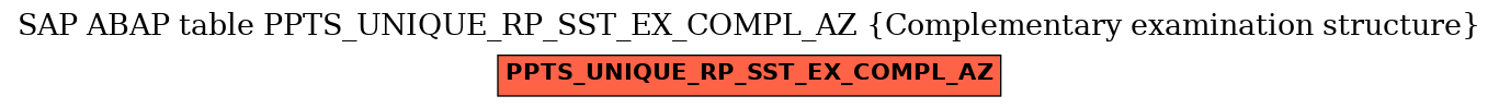 E-R Diagram for table PPTS_UNIQUE_RP_SST_EX_COMPL_AZ (Complementary examination structure)