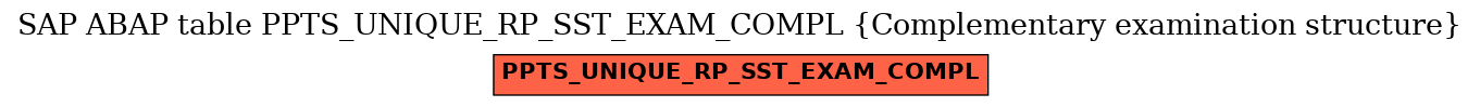 E-R Diagram for table PPTS_UNIQUE_RP_SST_EXAM_COMPL (Complementary examination structure)