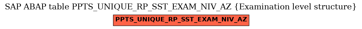 E-R Diagram for table PPTS_UNIQUE_RP_SST_EXAM_NIV_AZ (Examination level structure)