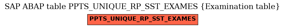 E-R Diagram for table PPTS_UNIQUE_RP_SST_EXAMES (Examination table)