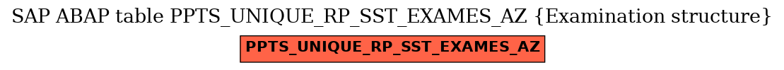 E-R Diagram for table PPTS_UNIQUE_RP_SST_EXAMES_AZ (Examination structure)