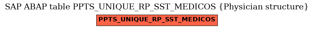 E-R Diagram for table PPTS_UNIQUE_RP_SST_MEDICOS (Physician structure)