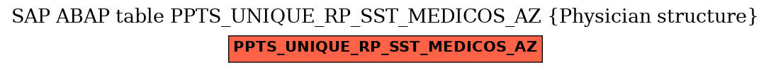 E-R Diagram for table PPTS_UNIQUE_RP_SST_MEDICOS_AZ (Physician structure)