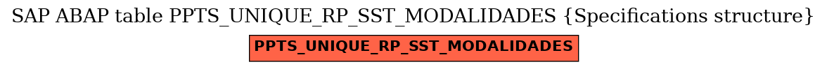 E-R Diagram for table PPTS_UNIQUE_RP_SST_MODALIDADES (Specifications structure)