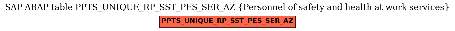 E-R Diagram for table PPTS_UNIQUE_RP_SST_PES_SER_AZ (Personnel of safety and health at work services)