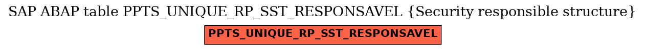 E-R Diagram for table PPTS_UNIQUE_RP_SST_RESPONSAVEL (Security responsible structure)