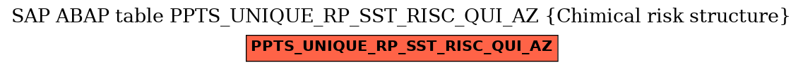 E-R Diagram for table PPTS_UNIQUE_RP_SST_RISC_QUI_AZ (Chimical risk structure)