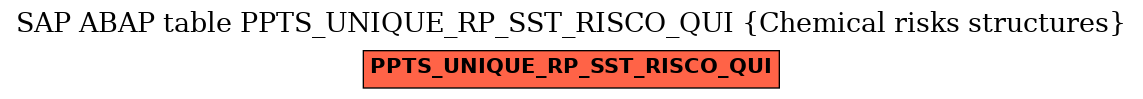 E-R Diagram for table PPTS_UNIQUE_RP_SST_RISCO_QUI (Chemical risks structures)