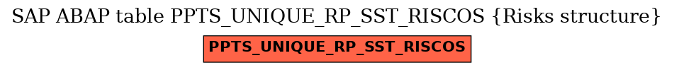 E-R Diagram for table PPTS_UNIQUE_RP_SST_RISCOS (Risks structure)