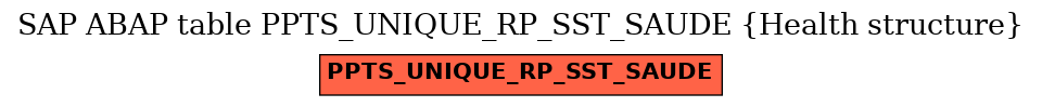 E-R Diagram for table PPTS_UNIQUE_RP_SST_SAUDE (Health structure)