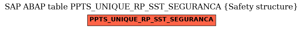 E-R Diagram for table PPTS_UNIQUE_RP_SST_SEGURANCA (Safety structure)