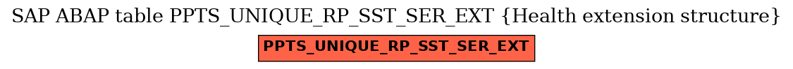 E-R Diagram for table PPTS_UNIQUE_RP_SST_SER_EXT (Health extension structure)