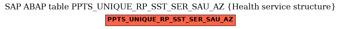 E-R Diagram for table PPTS_UNIQUE_RP_SST_SER_SAU_AZ (Health service structure)