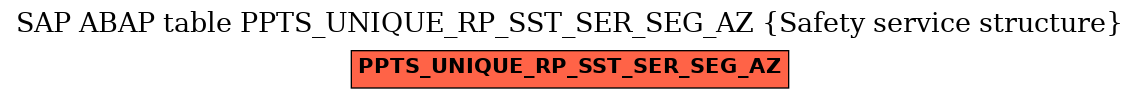 E-R Diagram for table PPTS_UNIQUE_RP_SST_SER_SEG_AZ (Safety service structure)