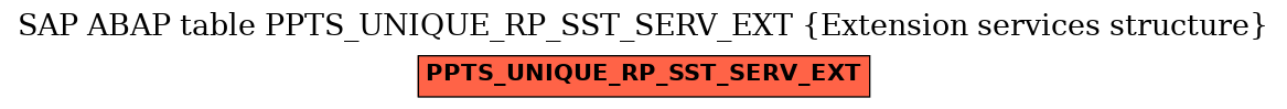 E-R Diagram for table PPTS_UNIQUE_RP_SST_SERV_EXT (Extension services structure)