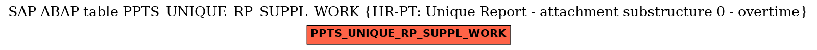 E-R Diagram for table PPTS_UNIQUE_RP_SUPPL_WORK (HR-PT: Unique Report - attachment substructure 0 - overtime)
