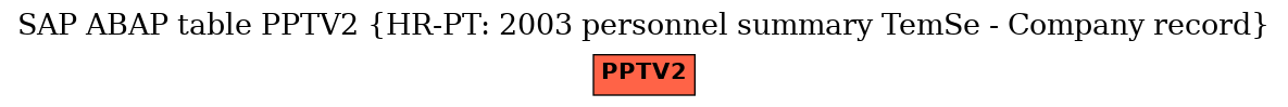 E-R Diagram for table PPTV2 (HR-PT: 2003 personnel summary TemSe - Company record)