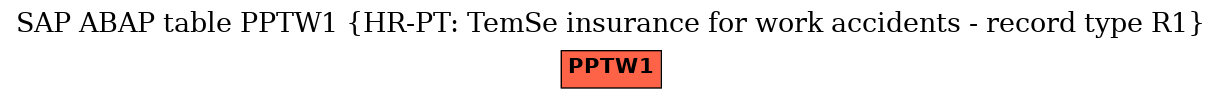 E-R Diagram for table PPTW1 (HR-PT: TemSe insurance for work accidents - record type R1)