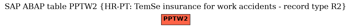 E-R Diagram for table PPTW2 (HR-PT: TemSe insurance for work accidents - record type R2)