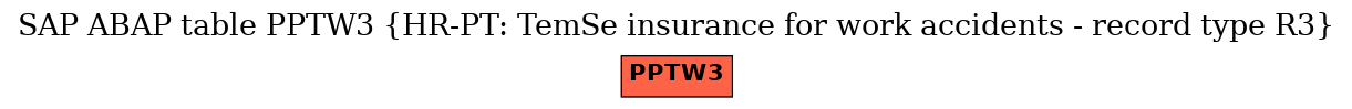 E-R Diagram for table PPTW3 (HR-PT: TemSe insurance for work accidents - record type R3)