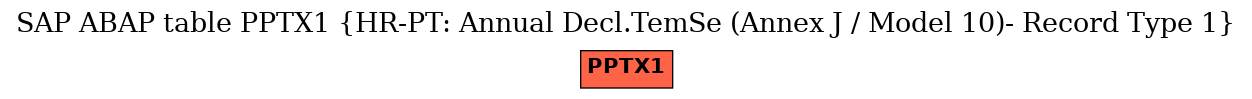 E-R Diagram for table PPTX1 (HR-PT: Annual Decl.TemSe (Annex J / Model 10)- Record Type 1)