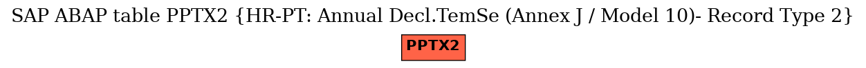 E-R Diagram for table PPTX2 (HR-PT: Annual Decl.TemSe (Annex J / Model 10)- Record Type 2)