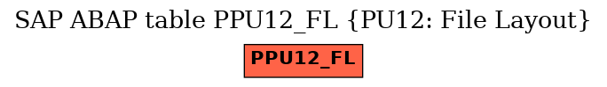 E-R Diagram for table PPU12_FL (PU12: File Layout)