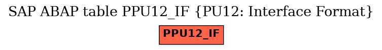 E-R Diagram for table PPU12_IF (PU12: Interface Format)