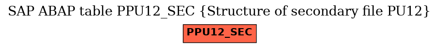 E-R Diagram for table PPU12_SEC (Structure of secondary file PU12)