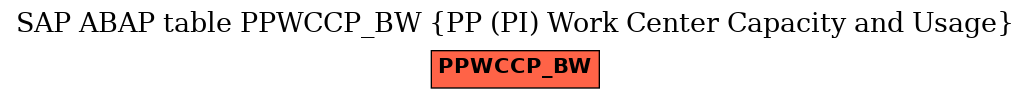 E-R Diagram for table PPWCCP_BW (PP (PI) Work Center Capacity and Usage)