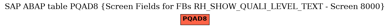 E-R Diagram for table PQAD8 (Screen Fields for FBs RH_SHOW_QUALI_LEVEL_TEXT - Screen 8000)
