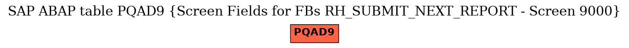 E-R Diagram for table PQAD9 (Screen Fields for FBs RH_SUBMIT_NEXT_REPORT - Screen 9000)