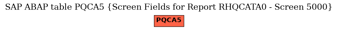 E-R Diagram for table PQCA5 (Screen Fields for Report RHQCATA0 - Screen 5000)