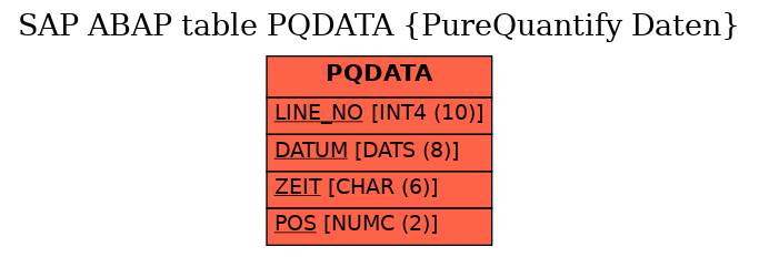 E-R Diagram for table PQDATA (PureQuantify Daten)