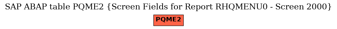 E-R Diagram for table PQME2 (Screen Fields for Report RHQMENU0 - Screen 2000)