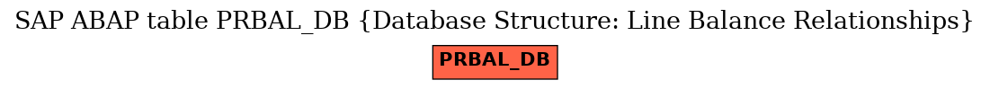 E-R Diagram for table PRBAL_DB (Database Structure: Line Balance Relationships)