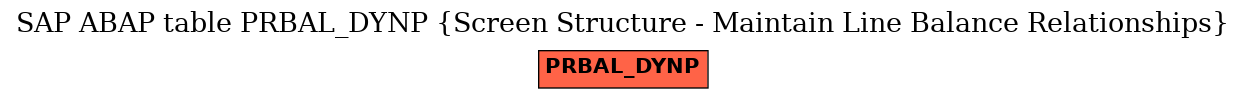 E-R Diagram for table PRBAL_DYNP (Screen Structure - Maintain Line Balance Relationships)