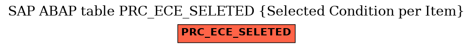E-R Diagram for table PRC_ECE_SELETED (Selected Condition per Item)